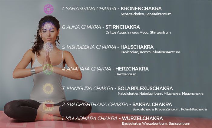 chakren-chakra